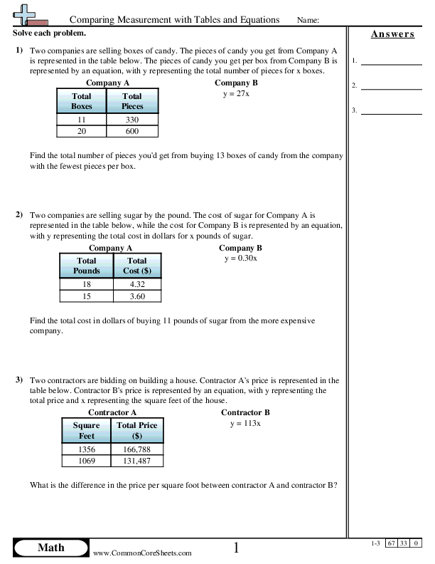Comparing Measurement with Tables and Equations worksheet
